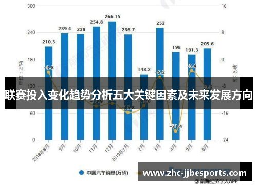 联赛投入变化趋势分析五大关键因素及未来发展方向