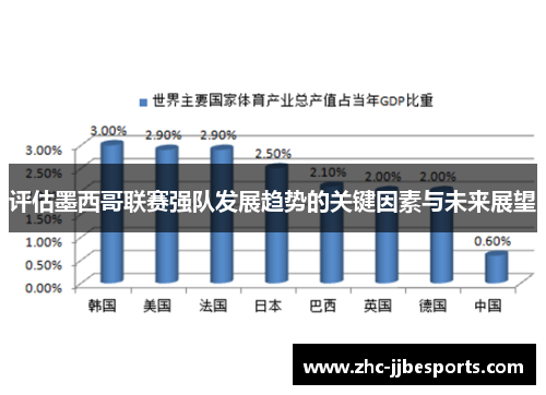 评估墨西哥联赛强队发展趋势的关键因素与未来展望 评估墨西哥联赛强队发展趋势的关键因素与未来展望
