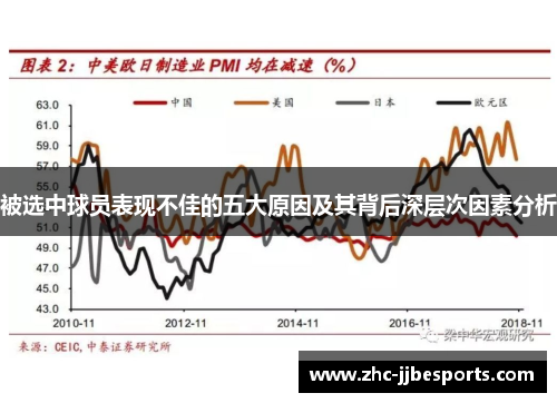 被选中球员表现不佳的五大原因及其背后深层次因素分析 被选中球员表现不佳的五大原因及其背后深层次因素分析