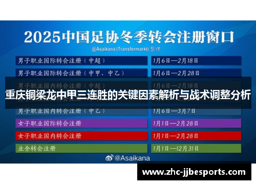 重庆铜梁龙中甲三连胜的关键因素解析与战术调整分析 重庆铜梁龙中甲三连胜的关键因素解析与战术调整分析