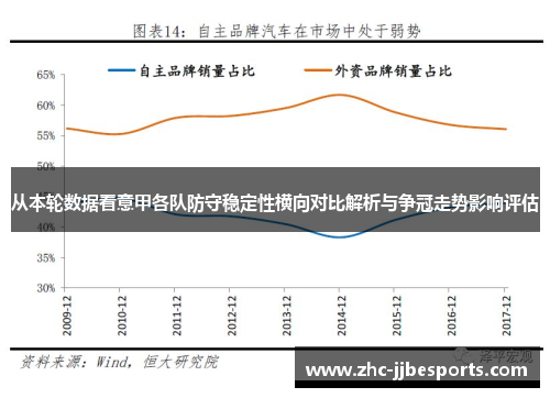 从本轮数据看意甲各队防守稳定性横向对比解析与争冠走势影响评估