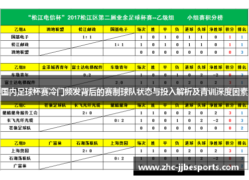 国内足球杯赛冷门频发背后的赛制球队状态与投入解析及青训深度因素