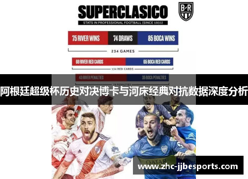 阿根廷超级杯历史对决博卡与河床经典对抗数据深度分析