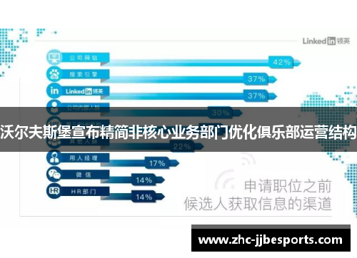 沃尔夫斯堡宣布精简非核心业务部门优化俱乐部运营结构