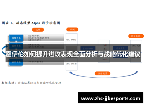 霍伊伦如何提升进攻表现全面分析与战略优化建议 霍伊伦如何提升进攻表现全面分析与战略优化建议
